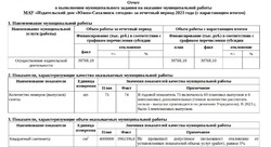 Отчёт о выполнении муниципального задания МАУ за 2023 год