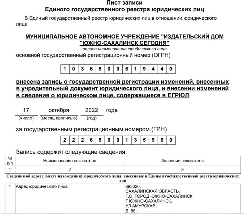 ЕГРЮЛ МАУ «Издательский дом «Южно-Сахалинск сегодня»