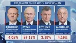 Предварительные результаты выборов в ДФО демонстрируют беспрецедентную поддержку Владимира Путина