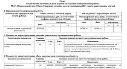 Отчёт о выполнении муниципального задания МАУ за 2023 год