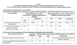Отчёт о выполнении муниципального задания МАУ за 2022 год