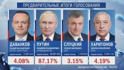 Предварительные результаты выборов в ДФО демонстрируют беспрецедентную поддержку Владимира Путина